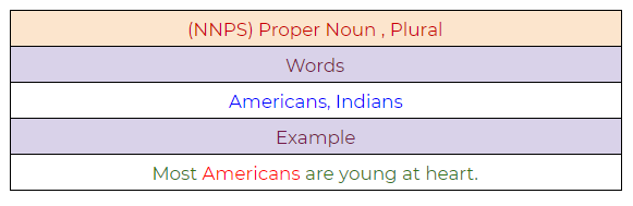 Figure 68: Proper noun, plural example.