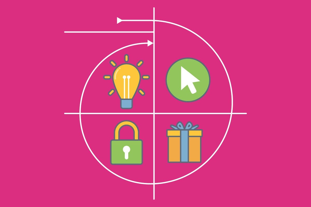 Building a Habit-Forming Product Starts With Your User Onboarding