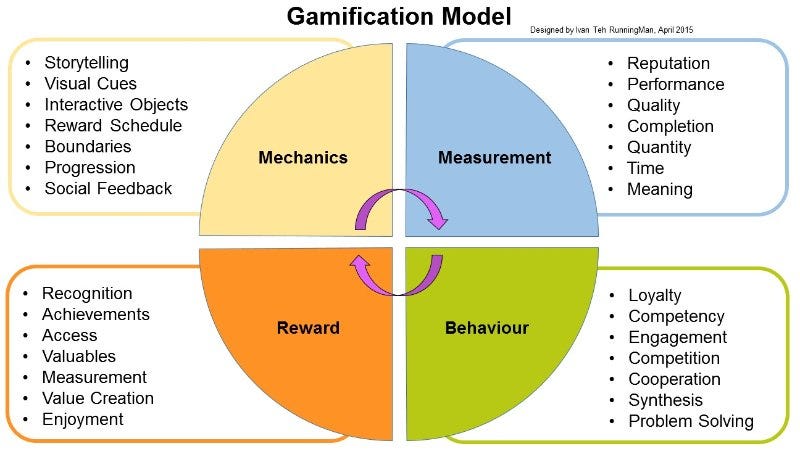 based-learning-7-gbl-game-based-learning-john-dsouza-medium