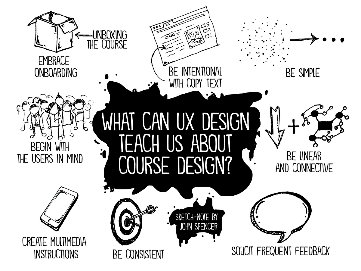 8 Ways UX Design Theory Transformed My Approach to Course Design1200 x 900