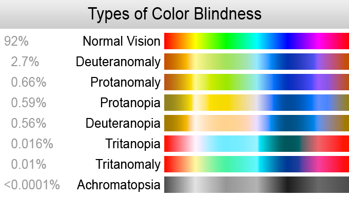 Colors a Moderate Deutan Cannot See – Iris – Medium