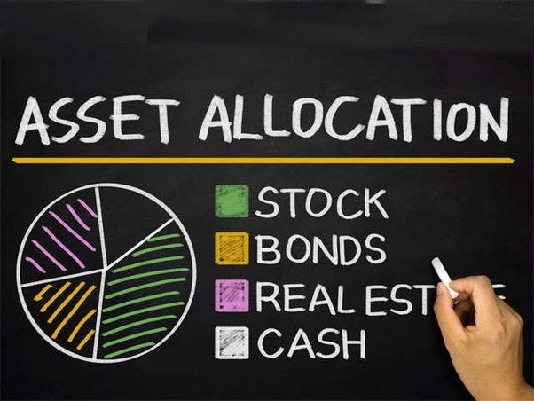 Asset Allocation: Key Factor For Long Term Wealth Creation