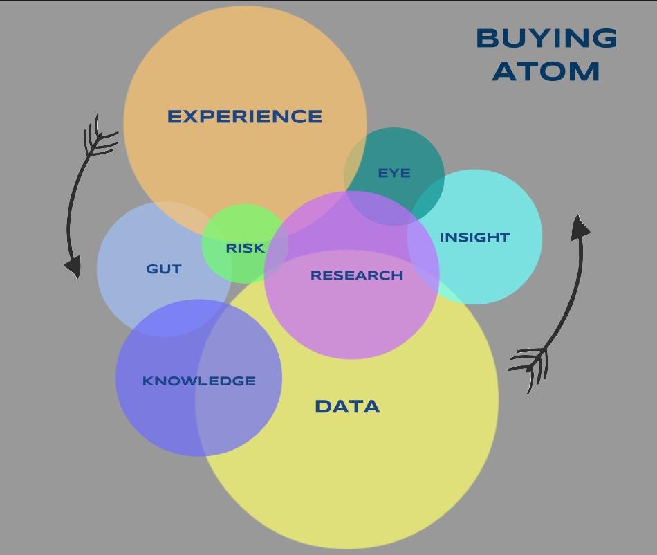 what-s-the-most-important-factor-in-buying-towards-data-science