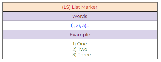 Figure 63: List marker example.