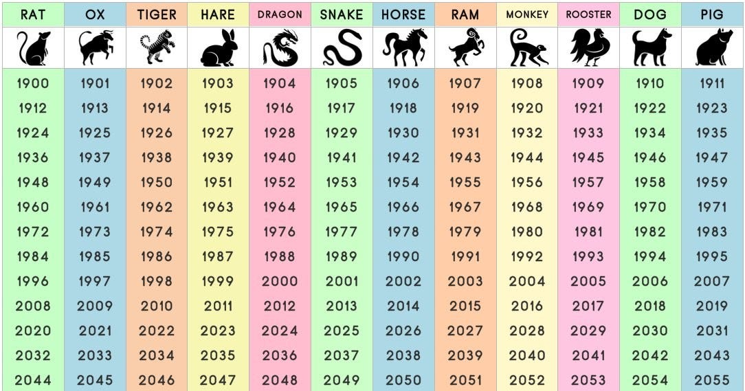 2019 Chinese Zodiac: Learn Chinese Horoscope Astrology and 12 Animal