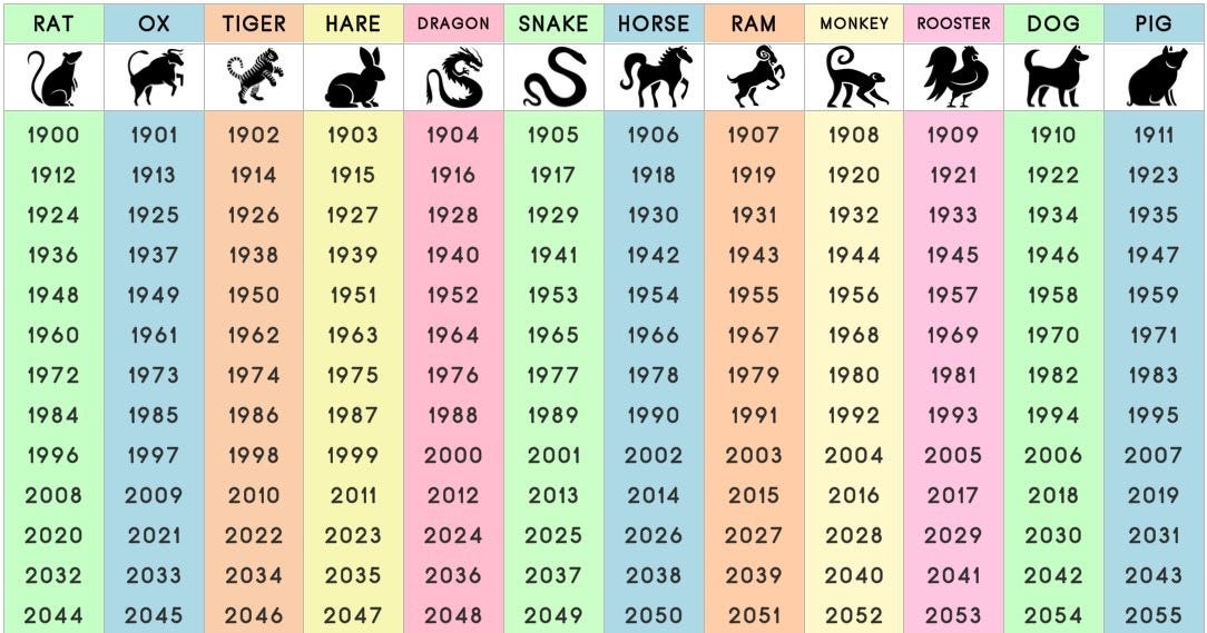 2019 Chinese Zodiac Learn Chinese Horoscope Astrology And 12 Animal