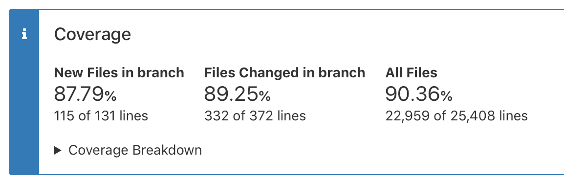 Control layout and styling in Build Annotations