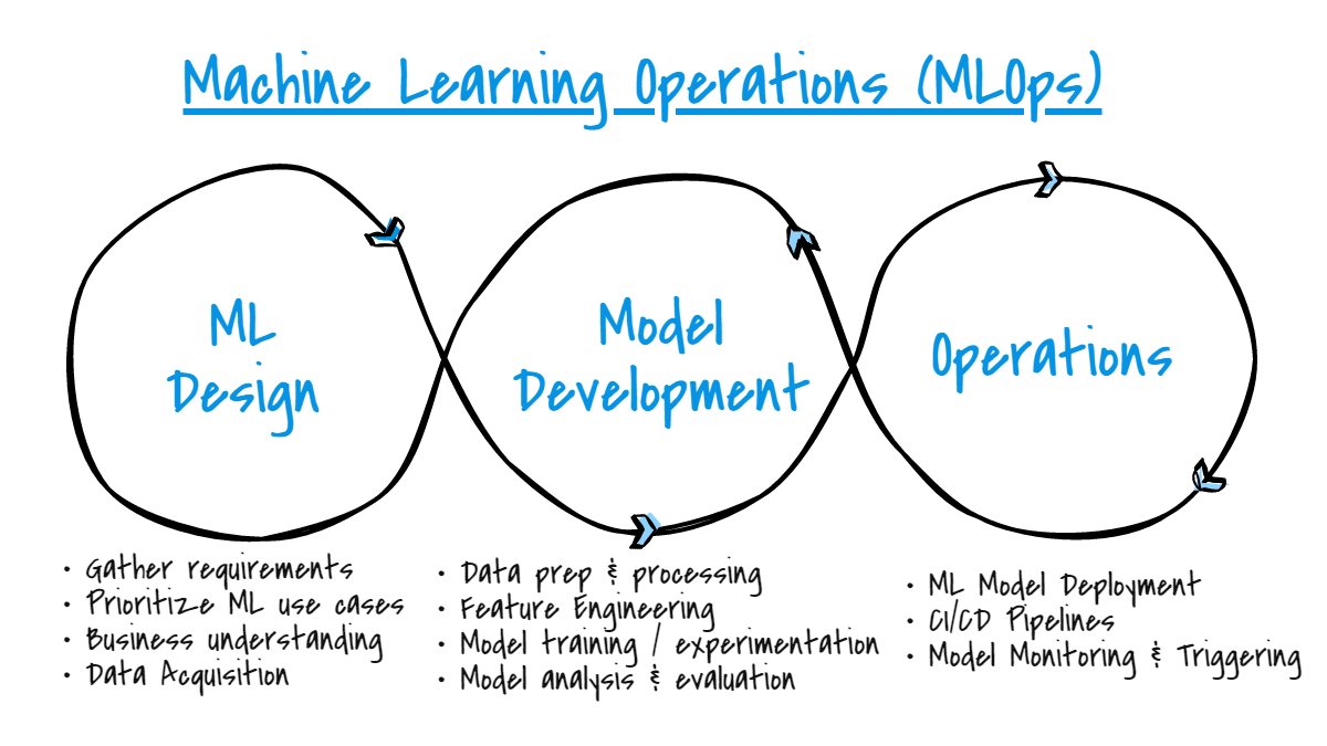 MLOps end-to-end system on Google Cloud Platform (I): Empowering Forecasting Solutions