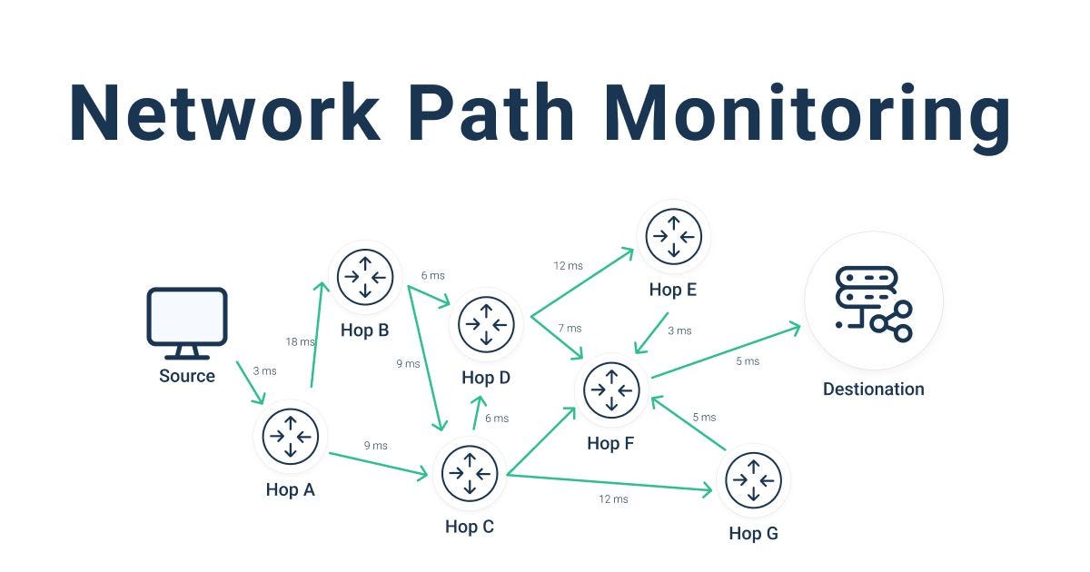 Traceroute: How Data Travels Across Multiple Networks
