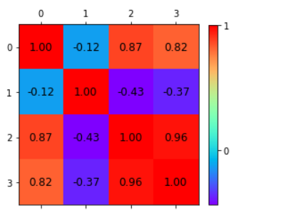 Figure 7: Heatmap of the correlation matrix.