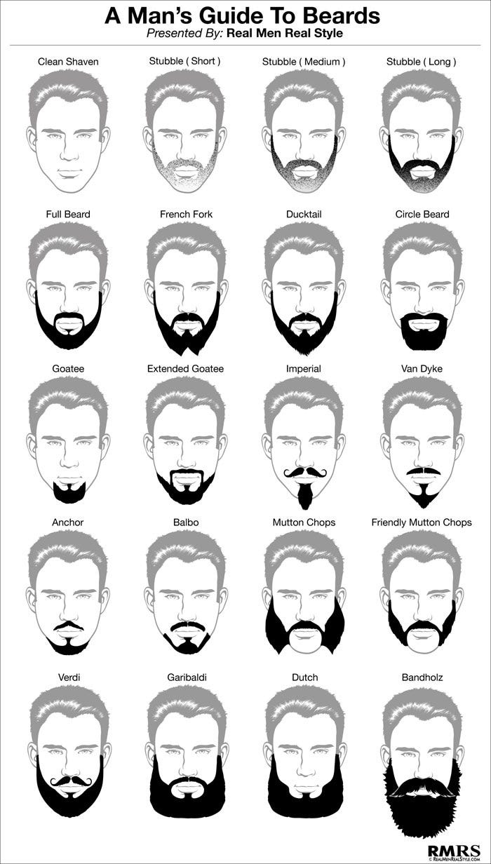 28 Facial Hair & Beard Types: Leaders Who Rock Them