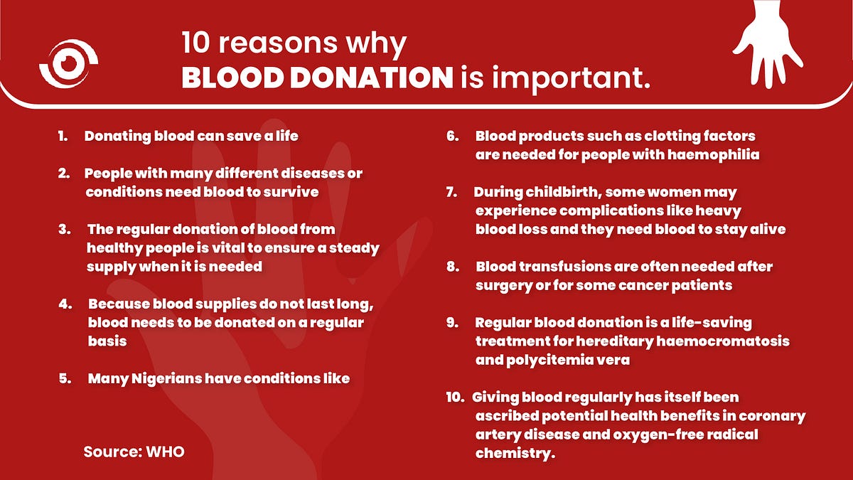 Of donation importance blood The Importance