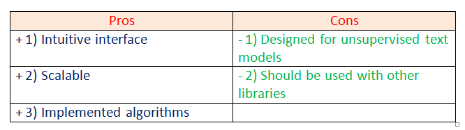 Figure 8: Pros and cons of the Gensim framework.