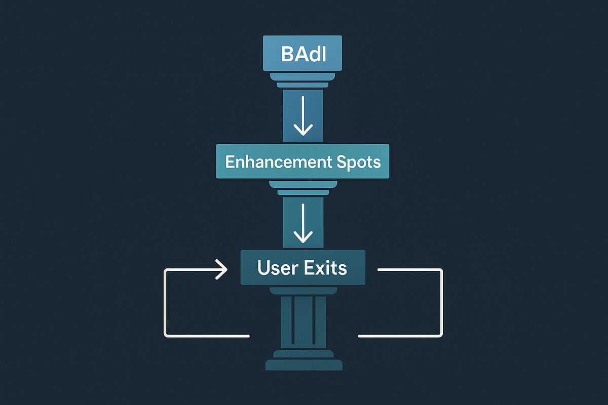 BAdI vs Enhancement Spots vs User Exits: A Modern Architect’s Decision Framework