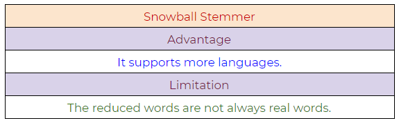 Figure 45: Snowball Stemmer NLP algorithm, pros, and cons.