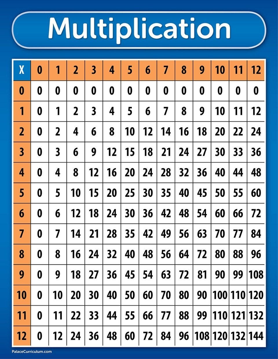 A New Style Of Multiplication Tables It s Your Turn