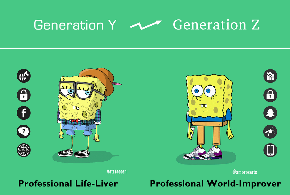 Shifts From Generation Y To Generation Z The Future Of Things Medium - 