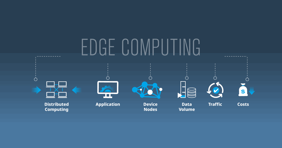 IoT and Edge Computing: Enhancing Connectivity and Processing at the Edge