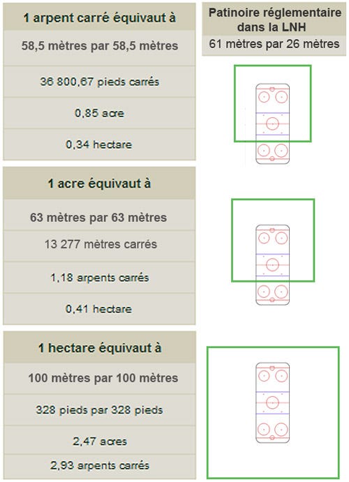 Hectares Acres Arpents New Farmer Medium hectares-acres-arpents-new-farmer-medium