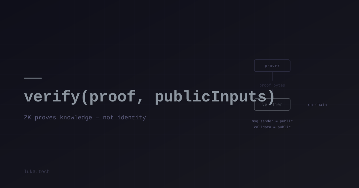 Noir, ZK and what it does NOT solve
