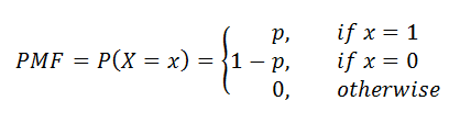 Figure 14: Probability mass function (PMF). | Bernoulli Distribution a Probability Tutorial with Python