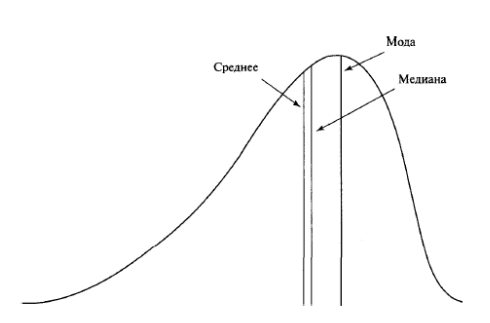 Параметрическое оптимальное f при нормальном распределении: Разбор 3 главы книги Ральфа Винса “Математика управления капиталом”