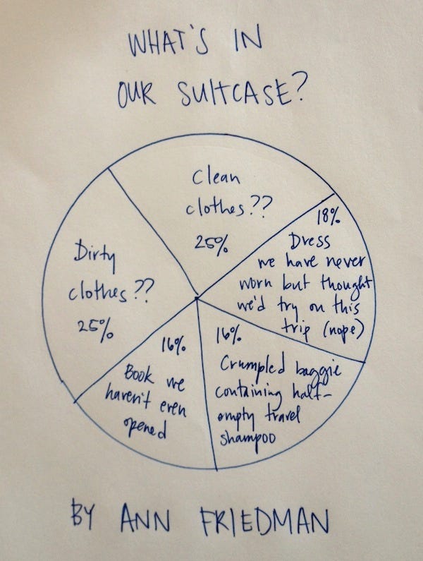 Free Essays on Pie Chart