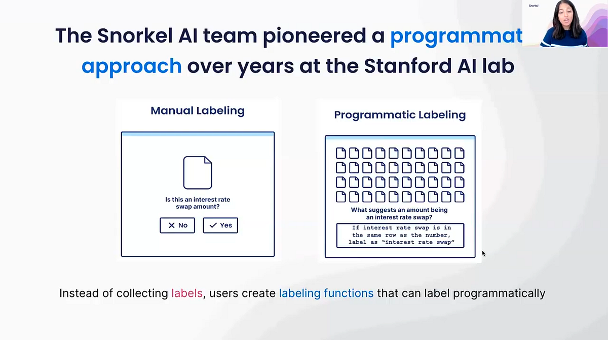 The Snorkel AI team pioneered a programmatic approach over years of research at the Stanford AI lab