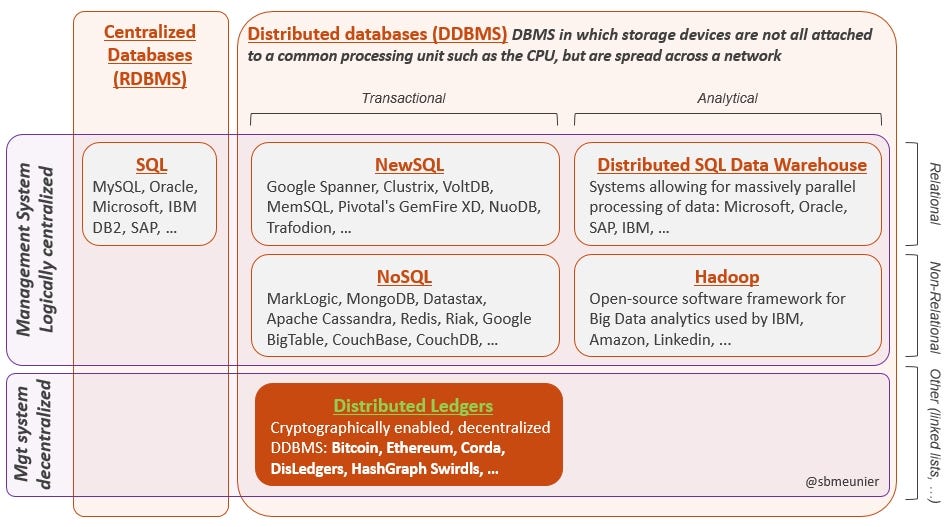 Hyperledger: The Enterprise Blockchain