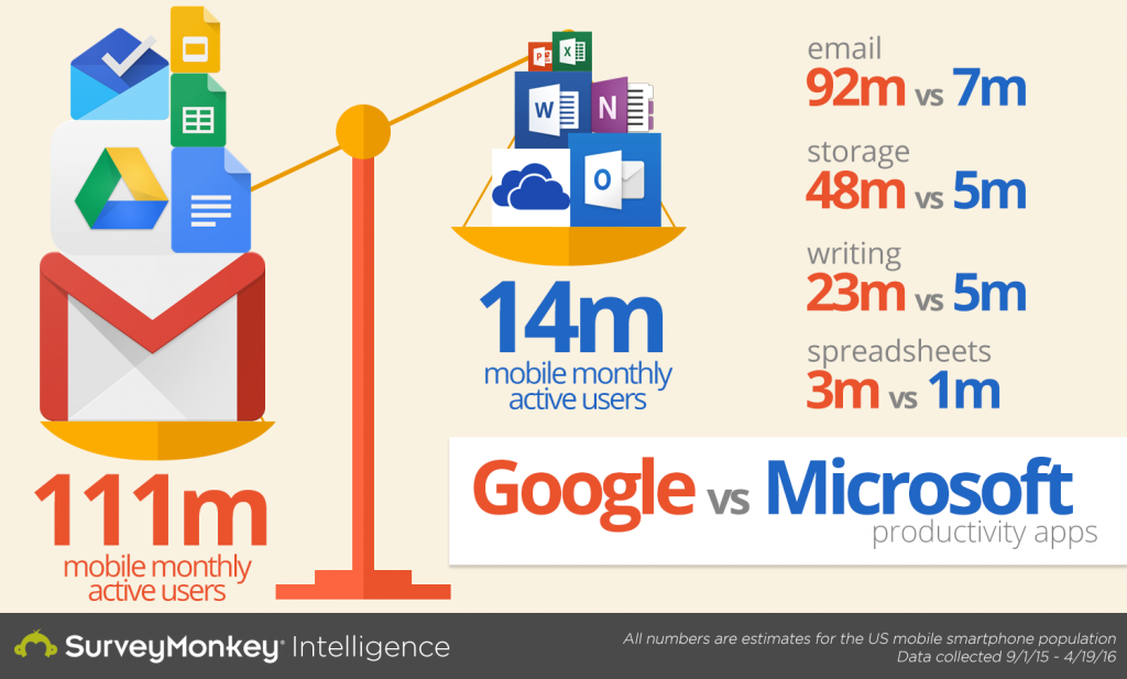 office 365 vs google suite