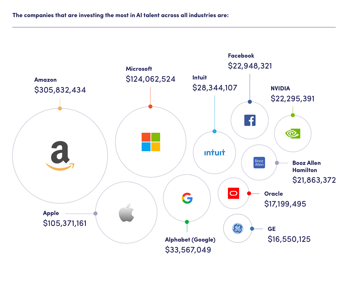 The Tech Oligopoly Part 1 SingularityNET