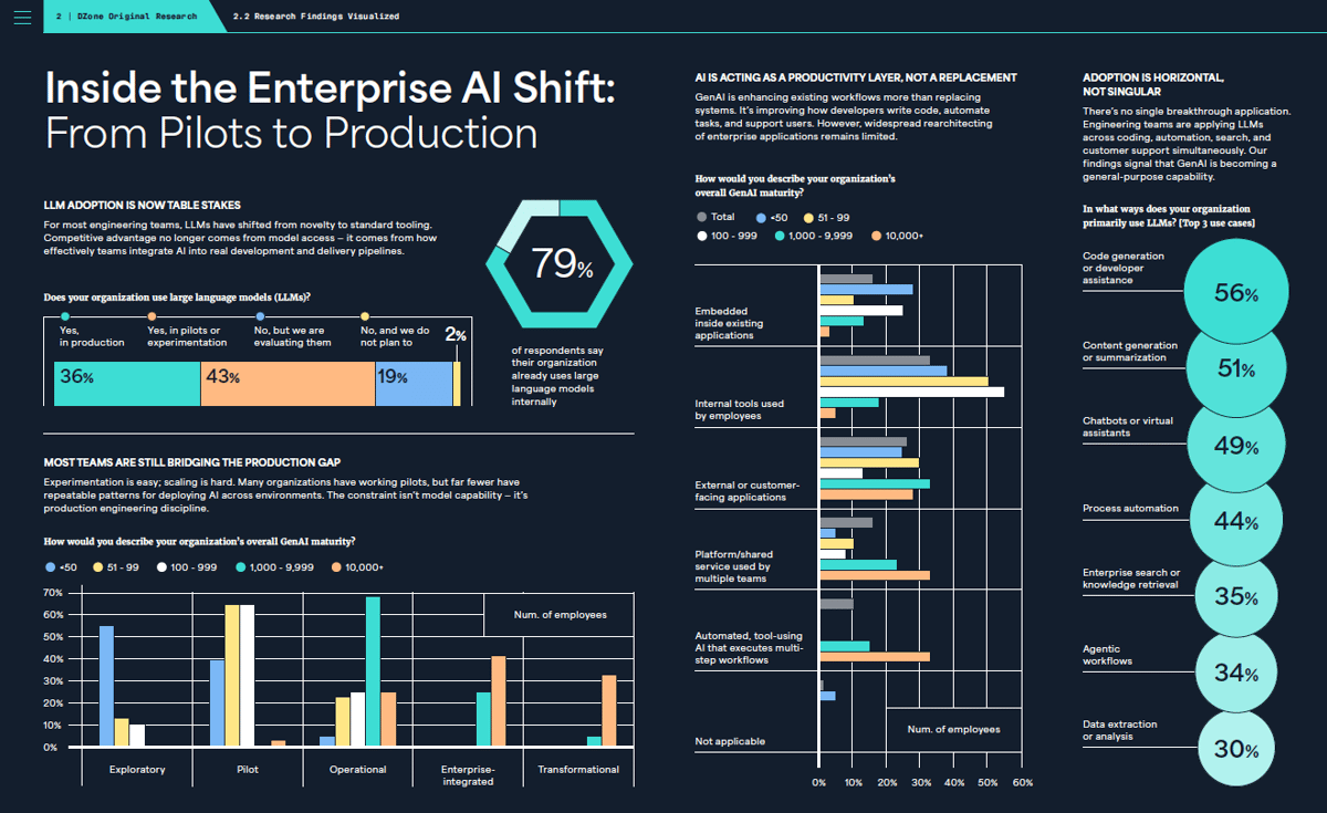 Why 78% of AI Pilots Never Make It to Production Why 78% of AI Pilots Never Make It to Production