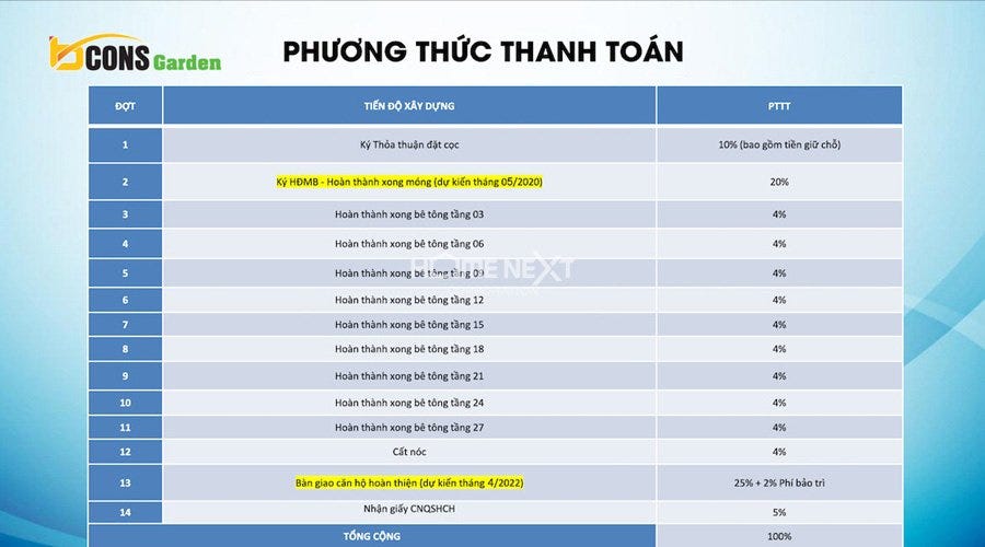 Diễn đàn bất động sản: Thông tin cần biết về dự án căn hộ Bcons Garden 0*qeP0VGsmO0a1F_3g