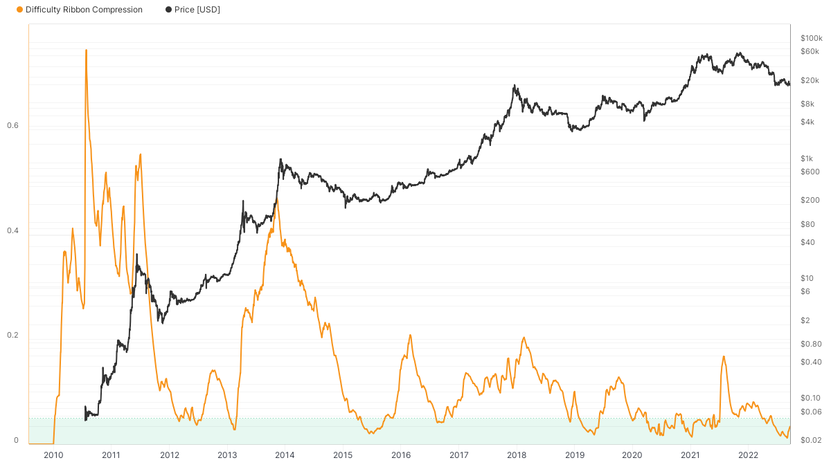 Why Bitcoin Could Snap Back to $100,000 Faster Than Anyone Expects