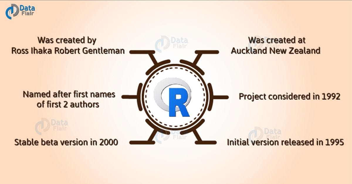 How To Learn R Programming Fast