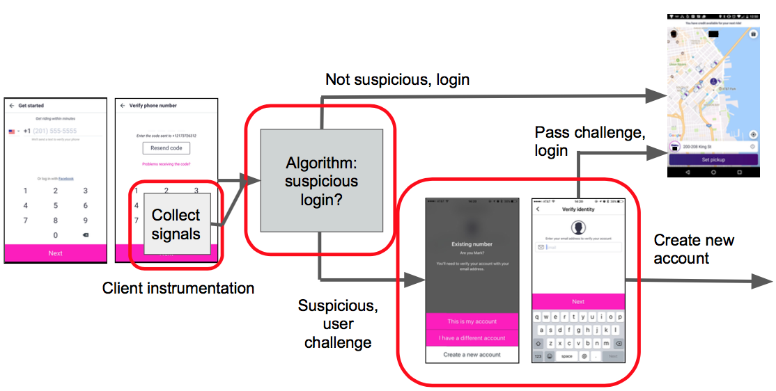 Stopping fraudsters by changing products
