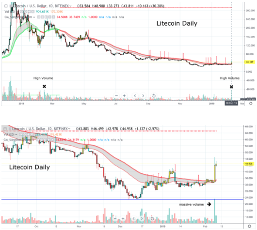 Reading Volume Charts