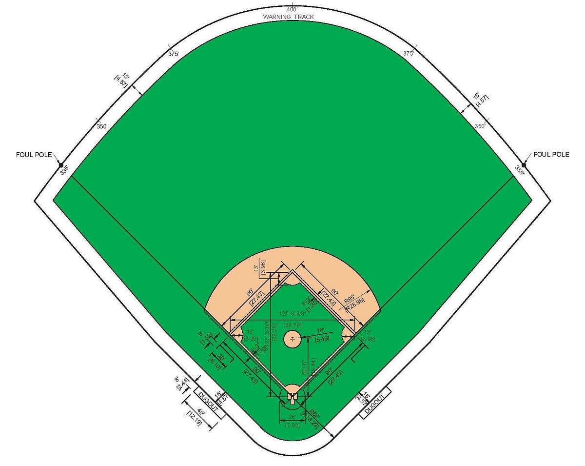Basic Steps For Planning A Baseball Field  Murray Cooks -4039