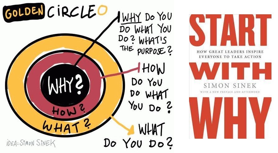 The Golden Circle — The Best Quotes and My Reflections 