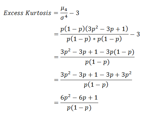 Figure 42: Fourth standardized moment (excess kurtosis).