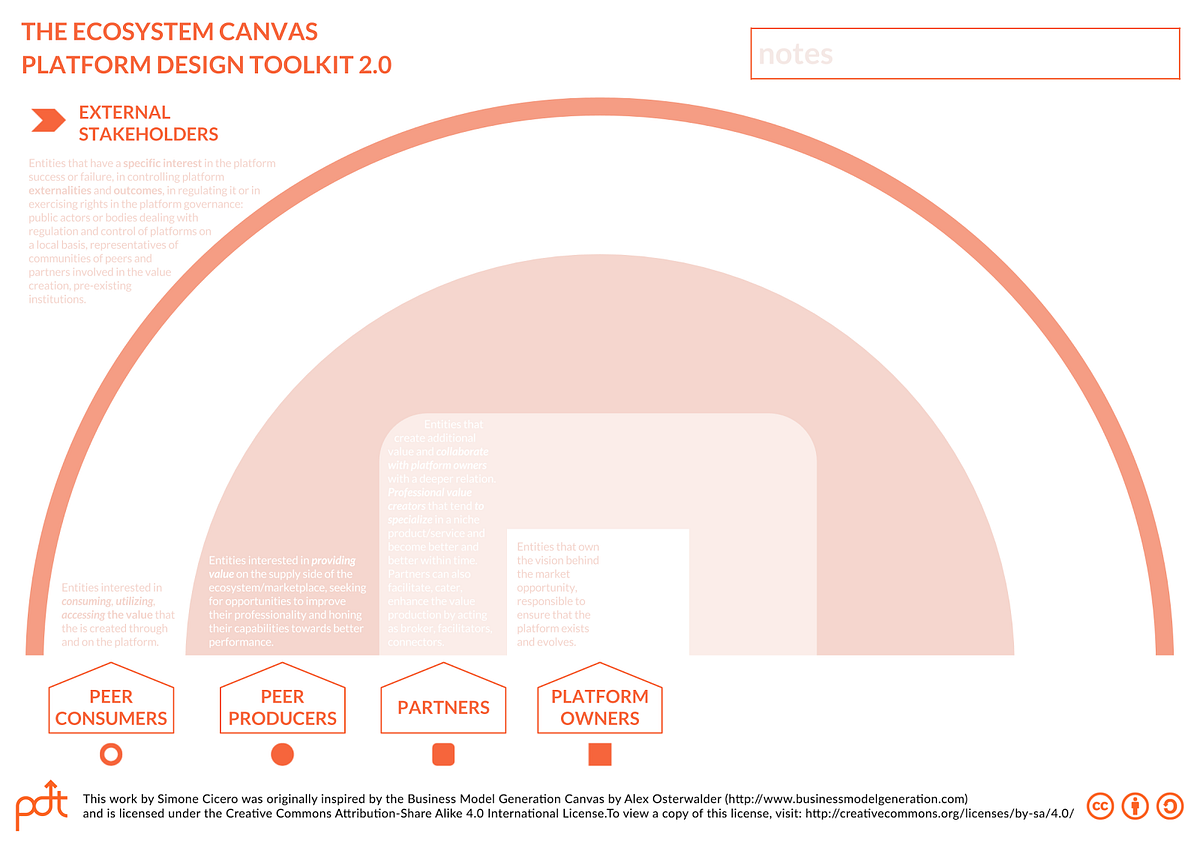 Understanding Platform Design Stories of Platform Design