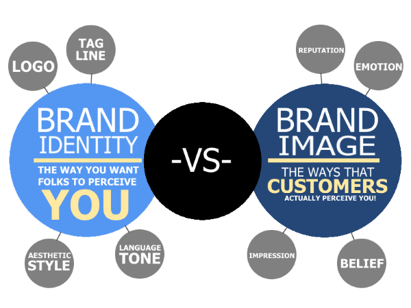 Are Unique Brand Identity & Powerful Online Presence ...