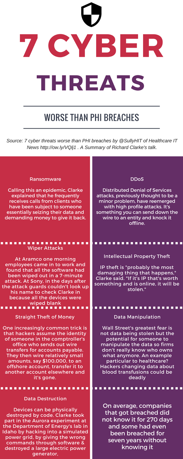 infographic-7-types-of-cyber-threats-the-healthcare-it-experts