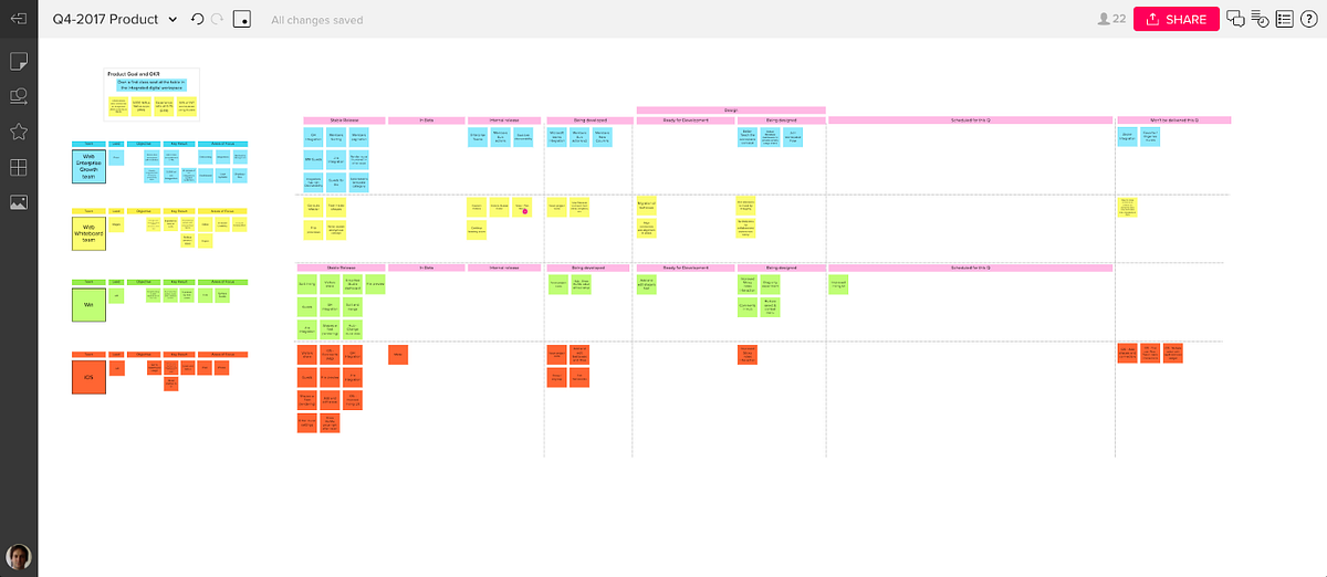 Planning a product release at MURAL