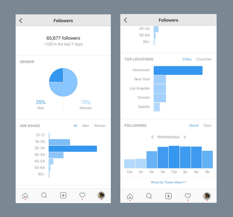 insights makes it easy for you to find the best time to post on instagram because it shows you both the most popular days and times when your followers are - best time to post on instagram for new followers