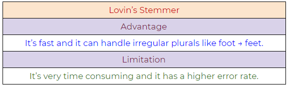 Figure 41: Lovin’s Stemmer NLP algorithm, pros, and cons.