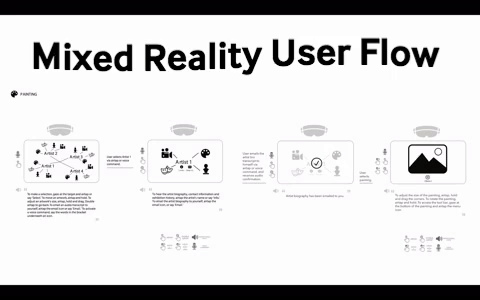 Mixed Reality User Flows: A New Kind of Template