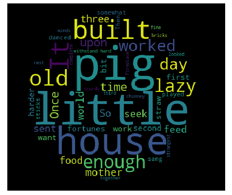 Figure 35: Word cloud with the circle shape.