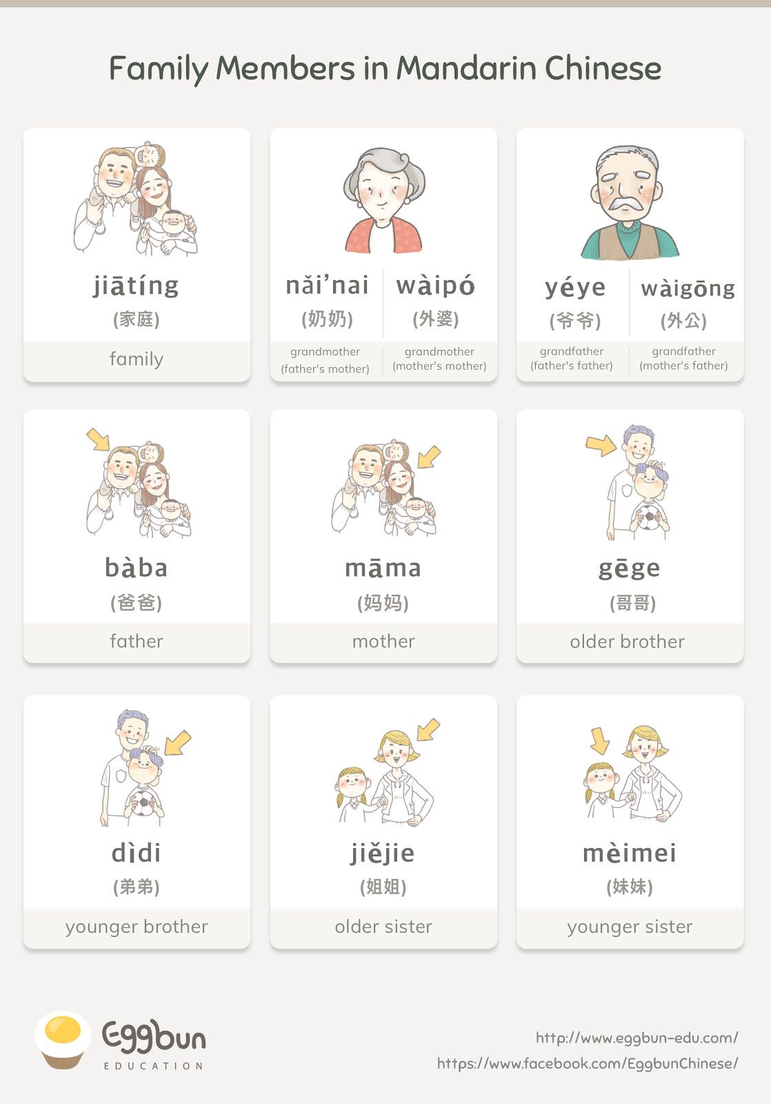 family members in chinese of Members in Chinese Story Family Mandarin â€“ Eggbun