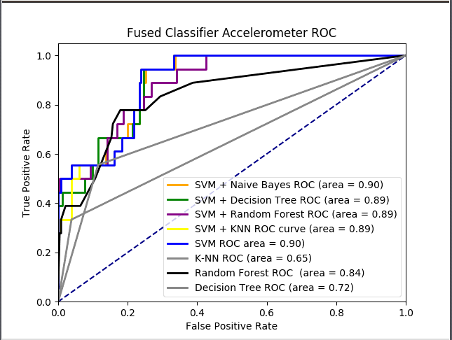 computing-a-roc-curve-with-python-data-driven-investor-medium